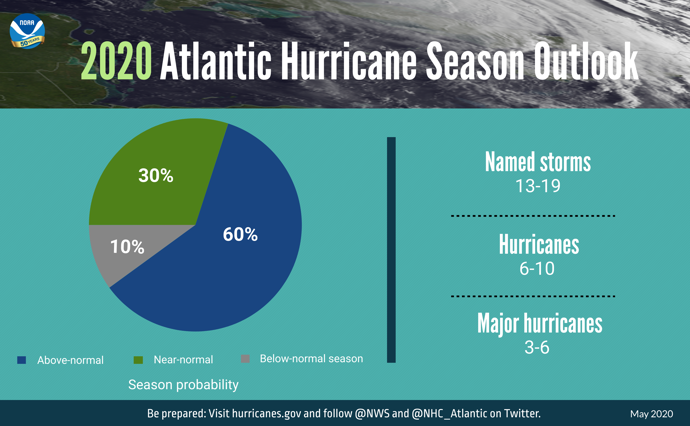 outlook graphic